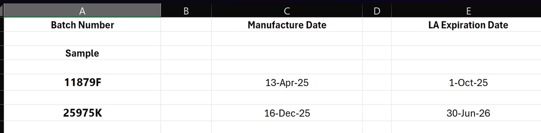 Batch code Expiration and Verifications